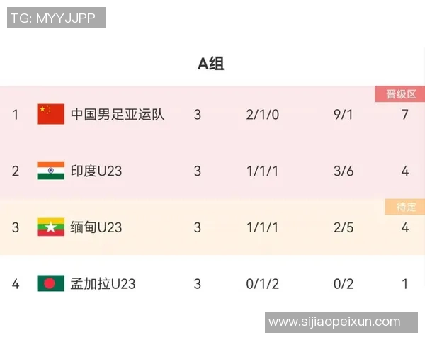 重庆足球队在亚运会积分榜上以78分稳居第一名引发关注